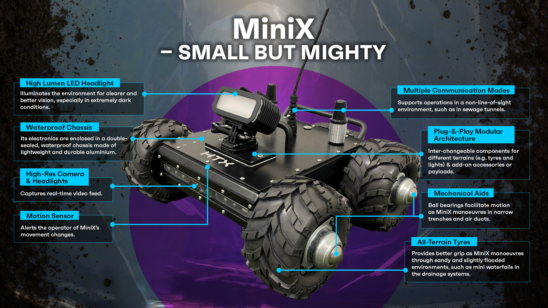 MiniX_infographic-2
