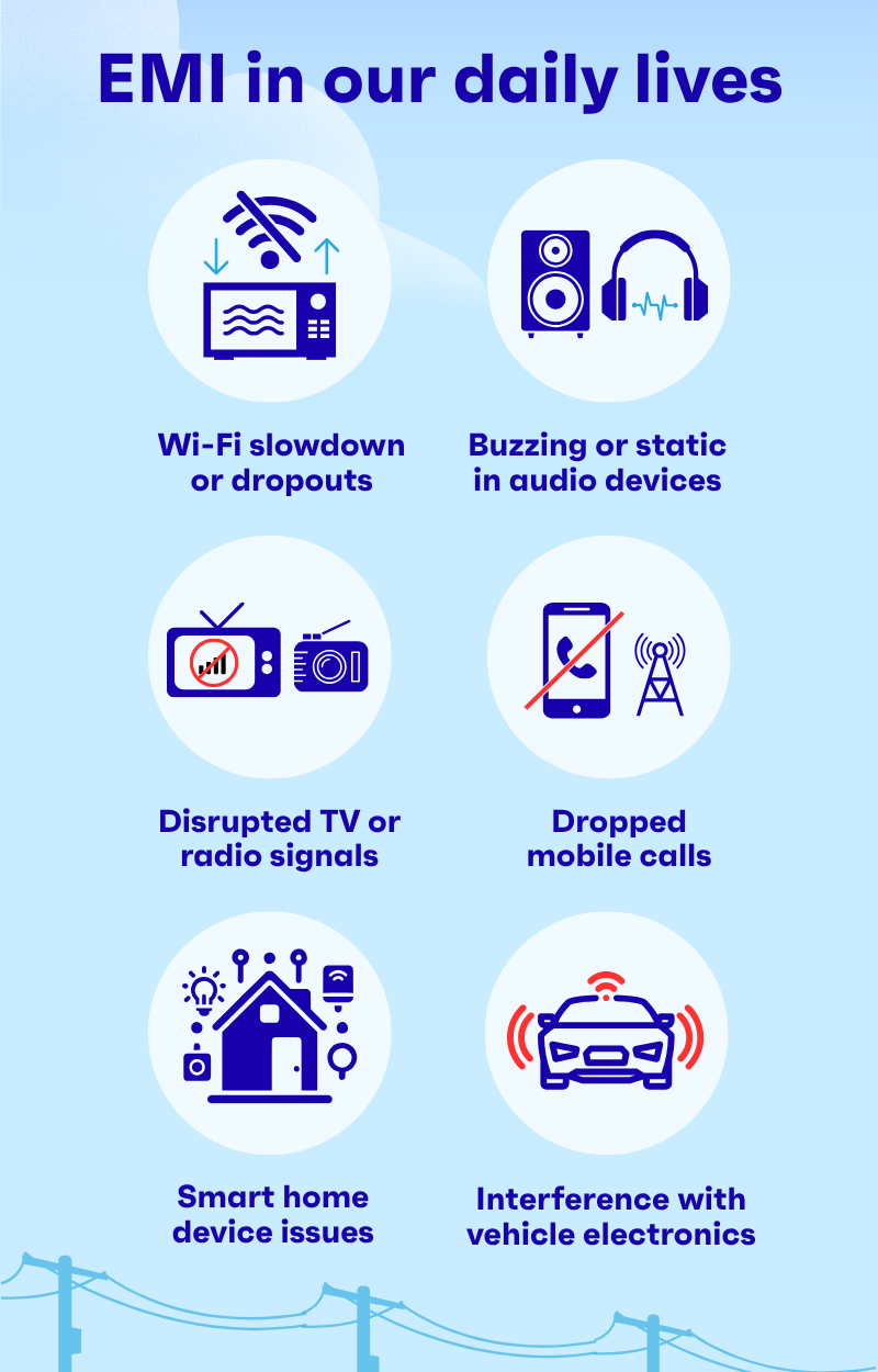 emi in our daily lives Infographics