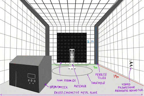 emi in our daily lives Infographics