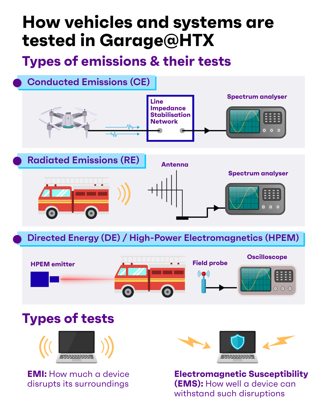 emi in our daily lives Infographics
