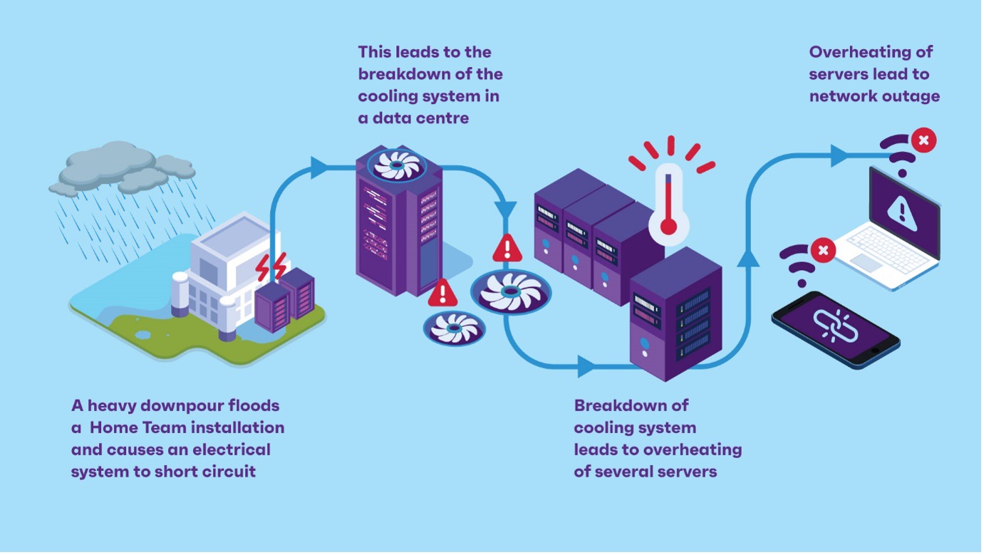 htsc Infographics - chiller