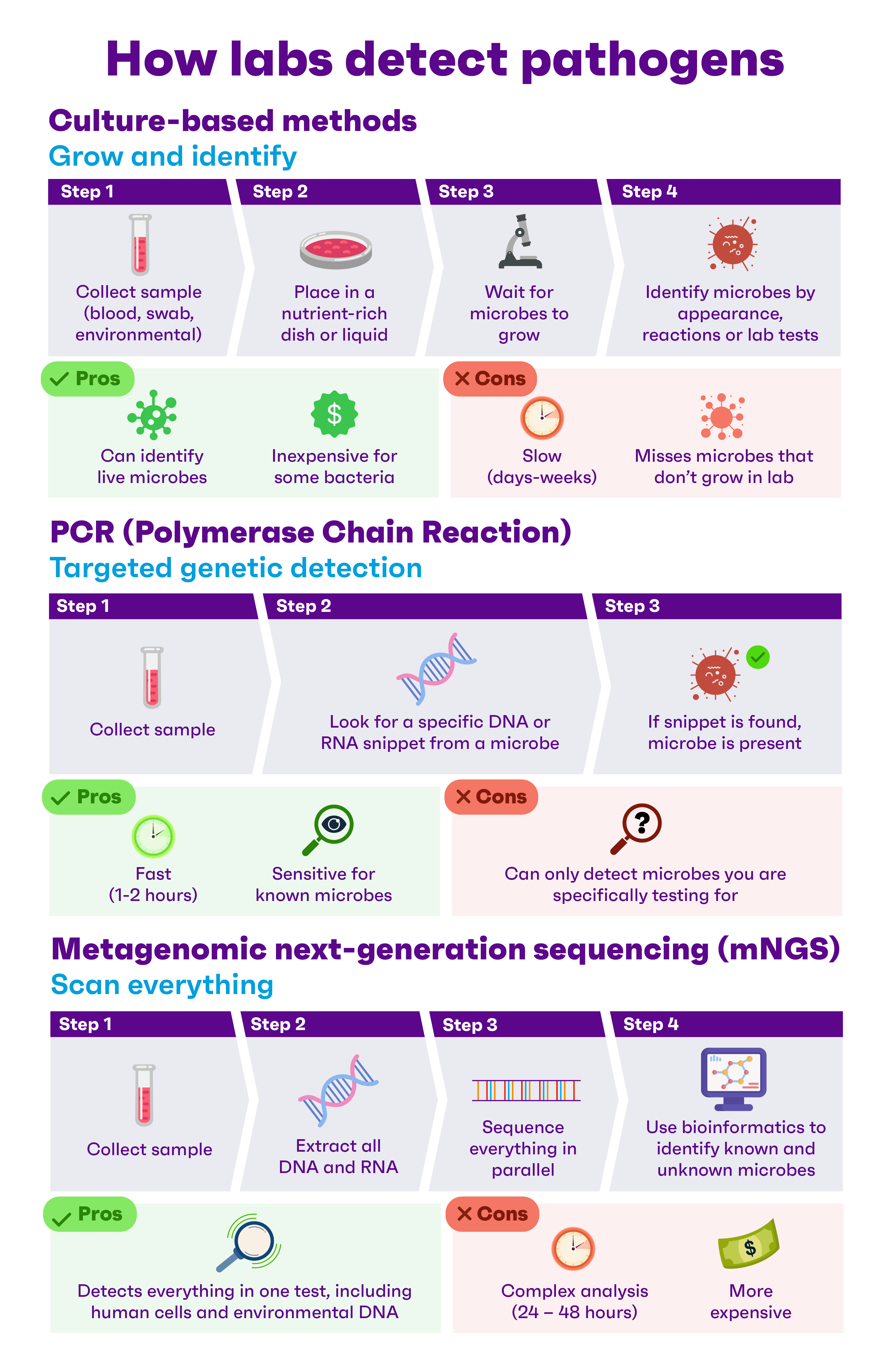 the evolution of genomic sequencing 