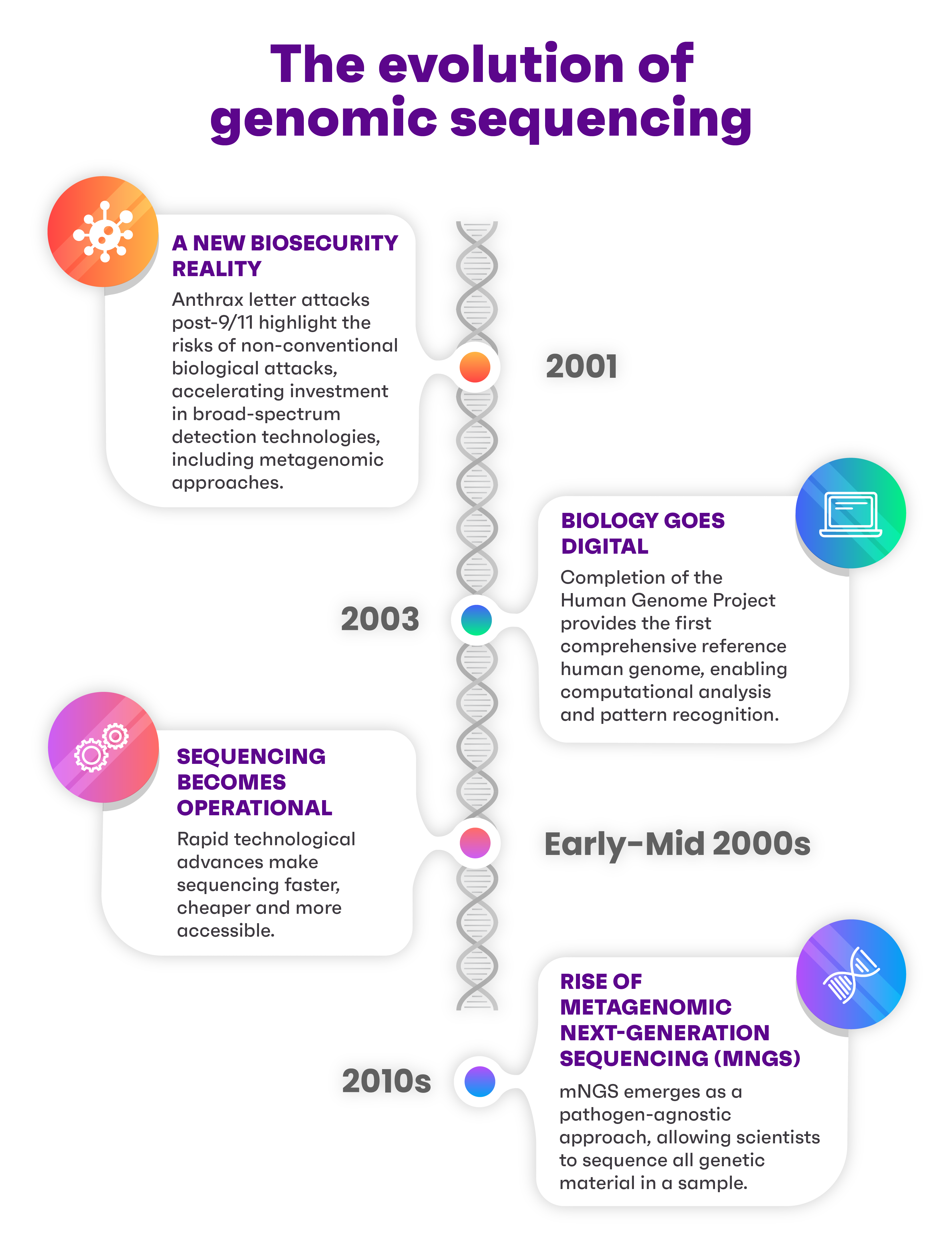 how labs detect pathogens 