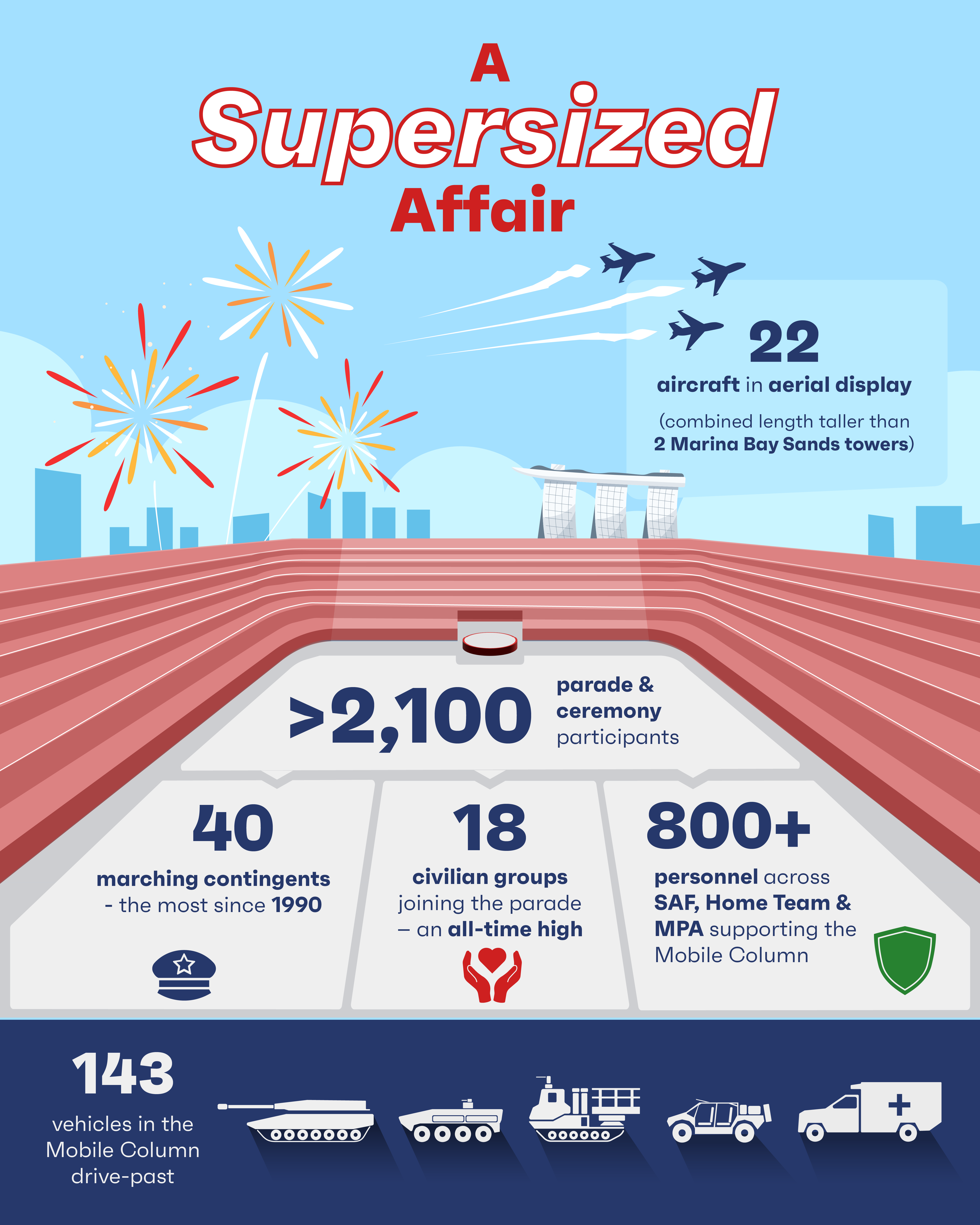 ndp statistics Infographics