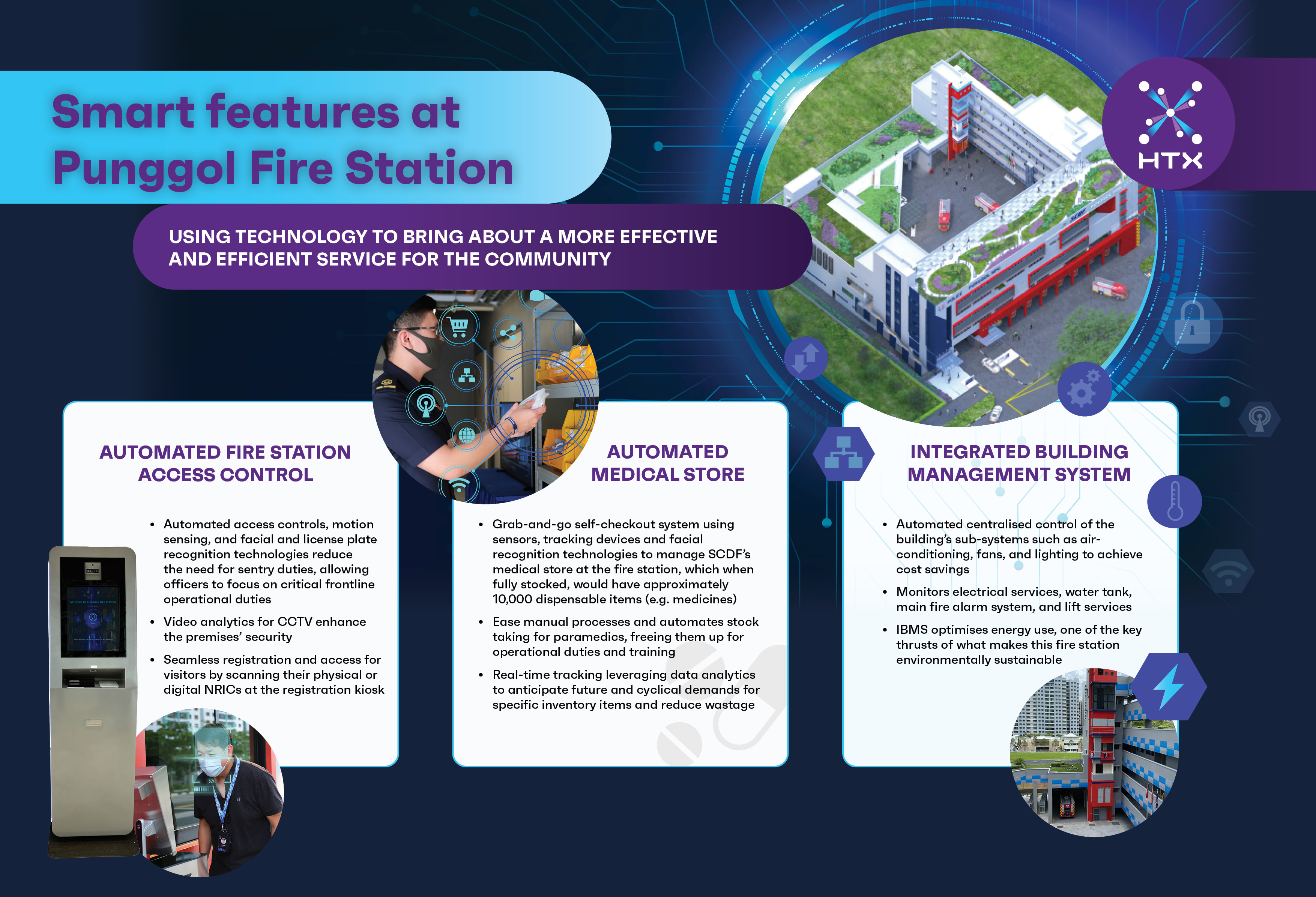 htxtech_punggolfirestation_infographic_fa