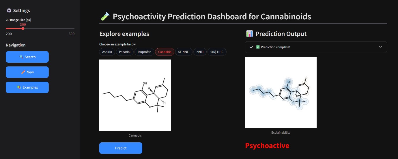Psychoactivity prediction dashboard.