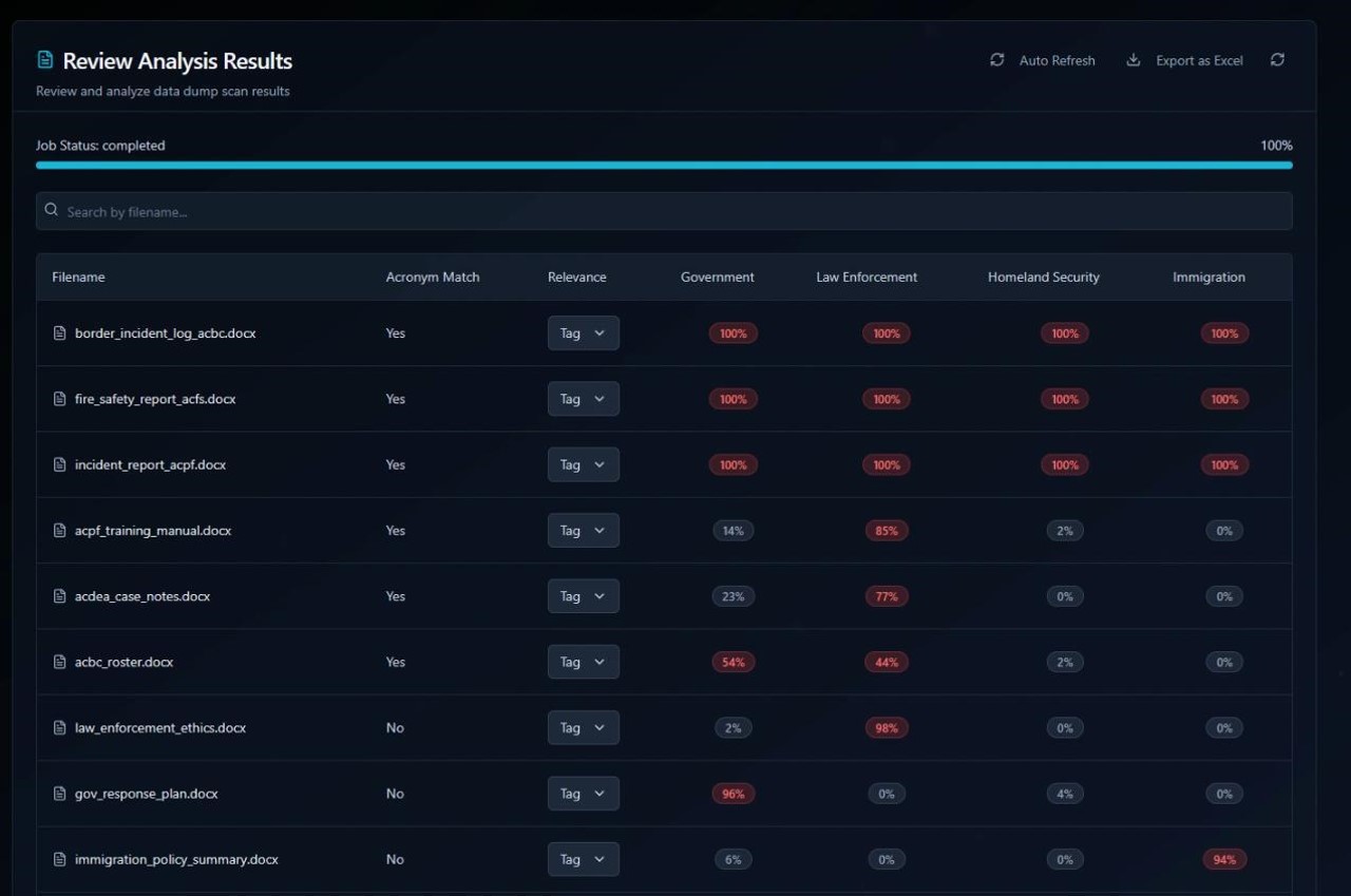 A screenshot of a dashboard showing review analysis results with different percentages.