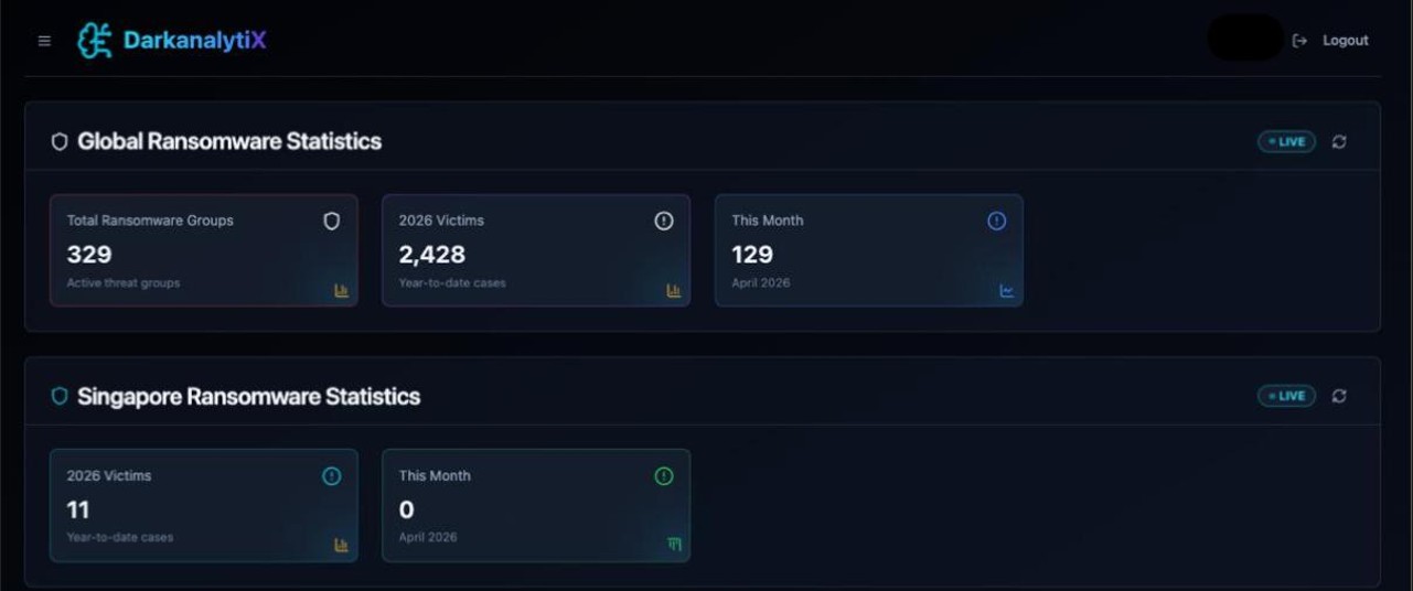 Dashboard screenshot displaying ransomware threat statistics.