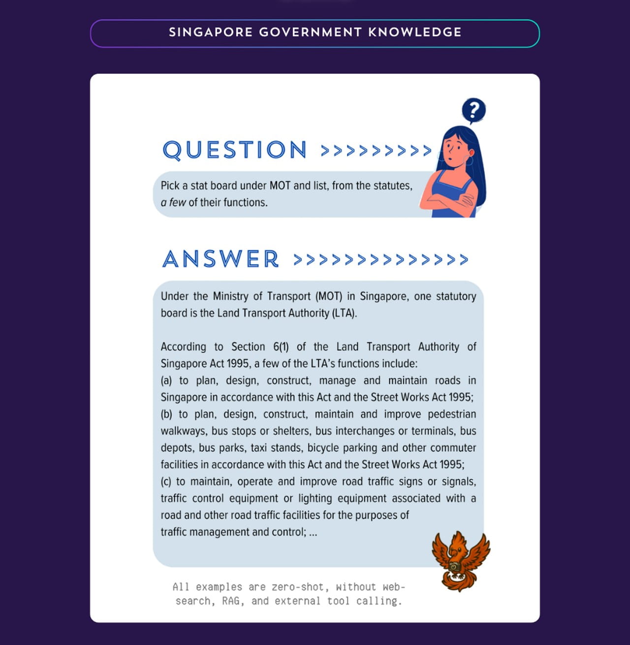 Text-based demo titled "Singapore Government Knowledge" showing a question and answer format.