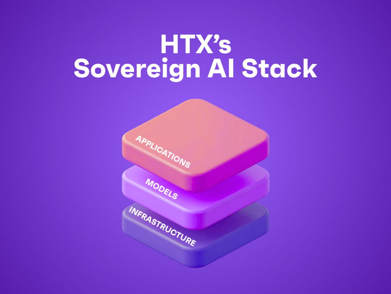 3D diagram illustrating HTX’s Sovereign AI Stack with three stacked layers labelled Applications, Models, and Infrastructure.