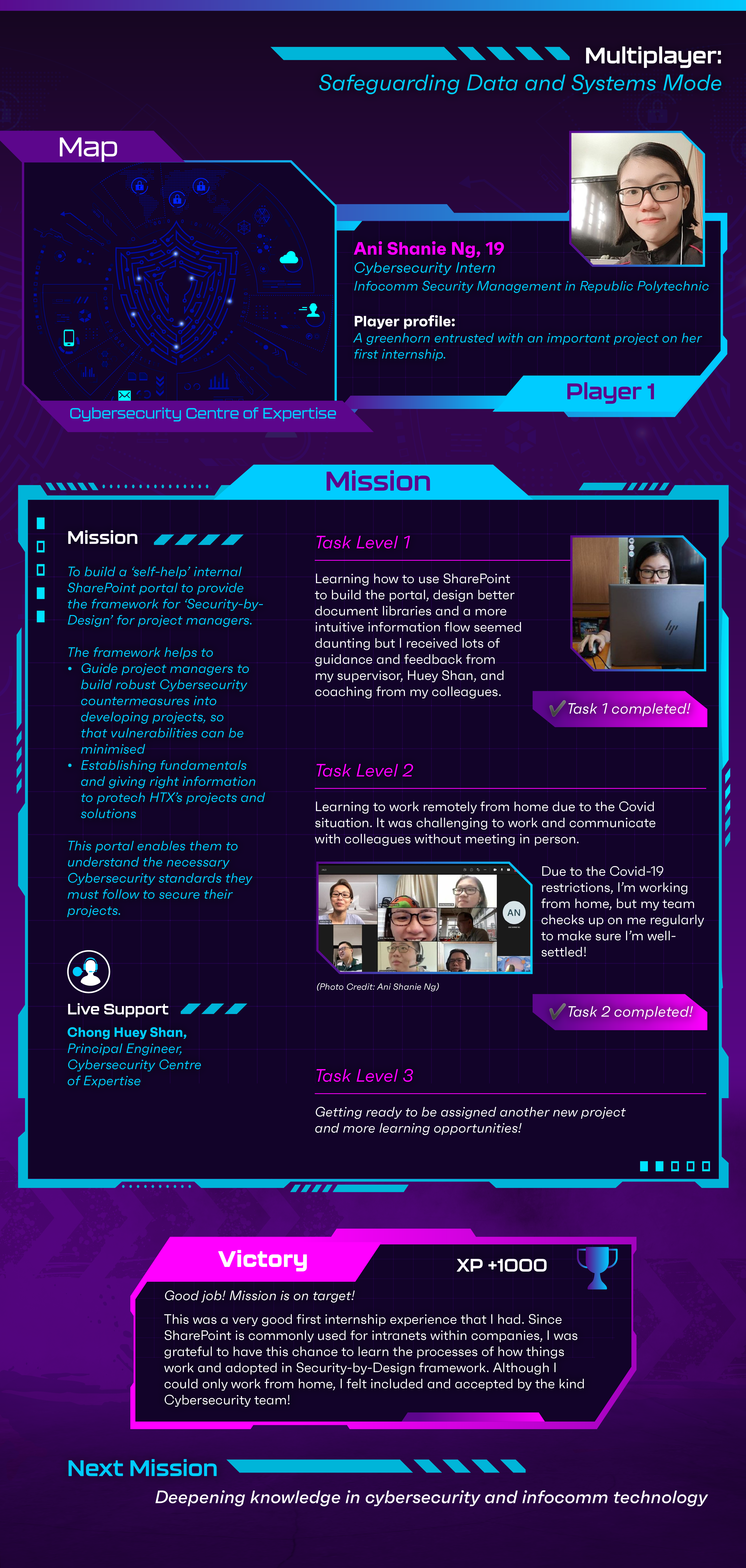 Gamified infographic of Ani Shanie Ng’s Cybersecurity internship, showing tasks on building a SharePoint portal, working remotely during Covid-19, and preparing for new projects, styled as video game mission levels.