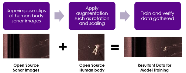 ai-3a08fb40a0f7f40f7b680c68961afd20a